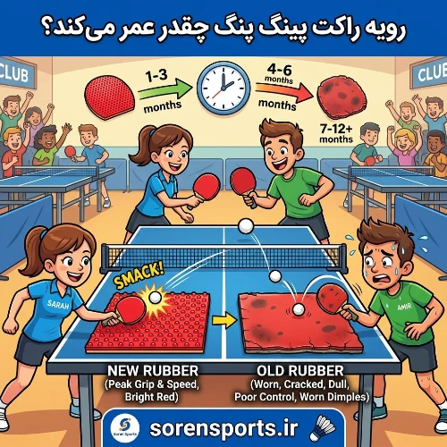 https://s3-arv.sorensports.ir/blog/u7roia93jh0x.webp